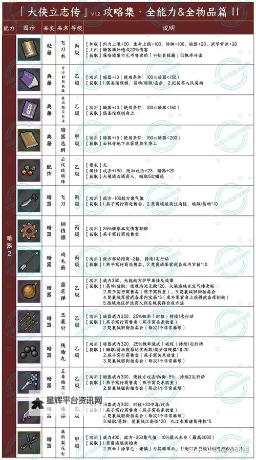 《大侠立志传》五维资质提升方式一览 大侠立志传五维资质怎么提升图2