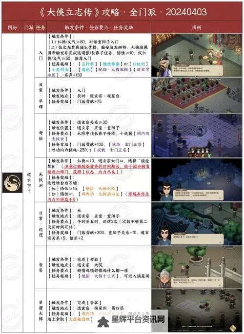 《大侠立志传》五维资质提升方式一览 大侠立志传五维资质怎么提升图1