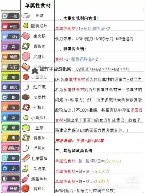 《宝可梦朱紫》蓝之圆盘DLC四星三明治食谱 2/3/4人四星三明治食谱材料一览图2