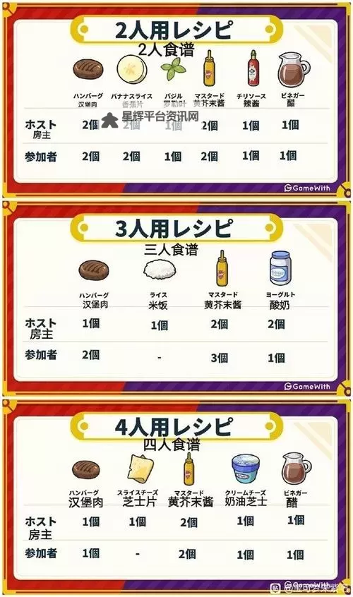 《宝可梦朱紫》蓝之圆盘DLC四星三明治食谱 2/3/4人四星三明治食谱材料一览图1