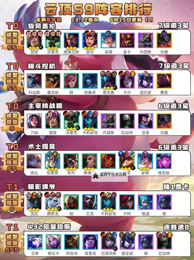 《云顶之弈》海盗狂野枪阵容搭配与优点说明图1