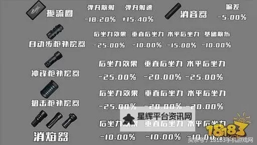 《逆境重生》枪械配件组装攻略图1