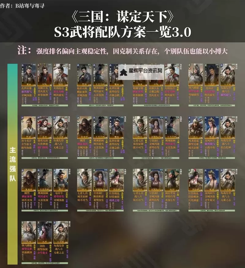 《热血三国3》斗将神将及国战神将选择指南图2