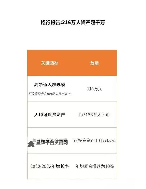 招行报告:316万人资产超千万,显示财富集中新趋势图1