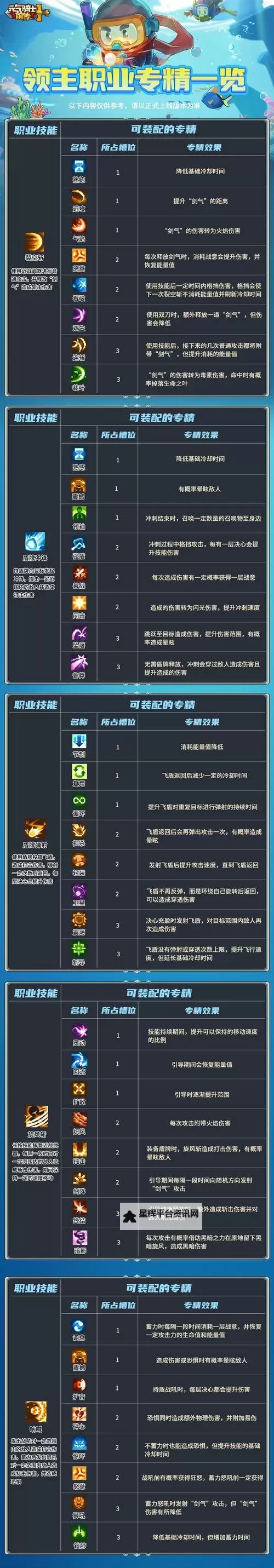 《元气骑士前传》新手开荒职业推荐 新手职业合成方式一览图1