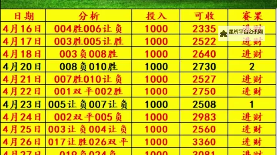 梦幻冠军足球挂机软件&双开软件推荐 轻松搞定梦幻冠军足球双开和挂机图2