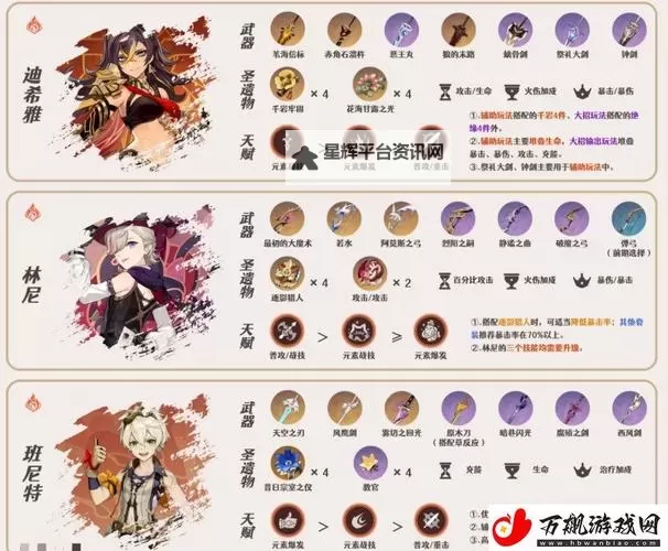 《原神》4.6琳妮特武器、圣遗物选择与队伍搭配攻略图2