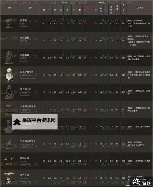 《黑暗之魂3》法术伤害性能分析及介绍 什么法术好用图1
