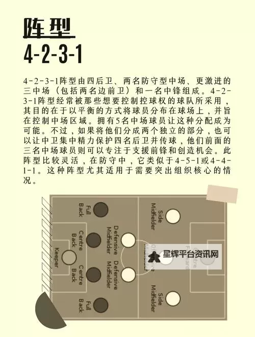 《FIFA17》433-4阵形深度解析及球员选择 433-4阵形好用吗图1