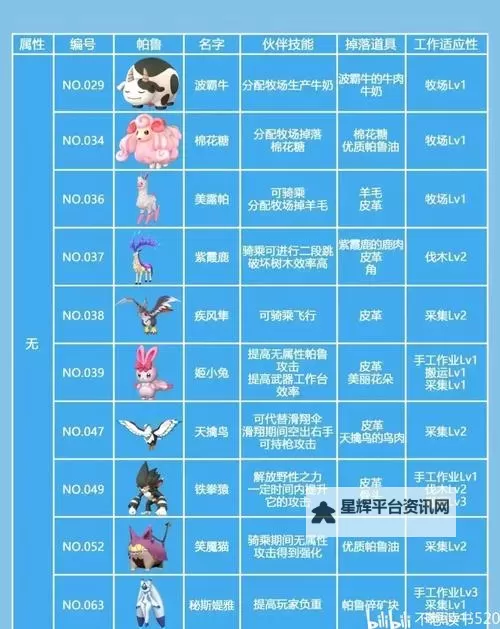 《幻兽帕鲁》全帕鲁捕捉位置一览 幻兽帕鲁全图鉴收集攻略图1