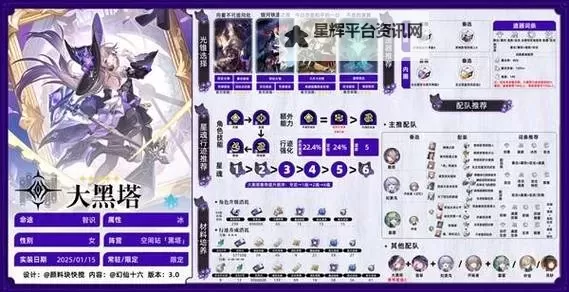 《崩坏星穹铁道》2.6黑塔培养攻略图1