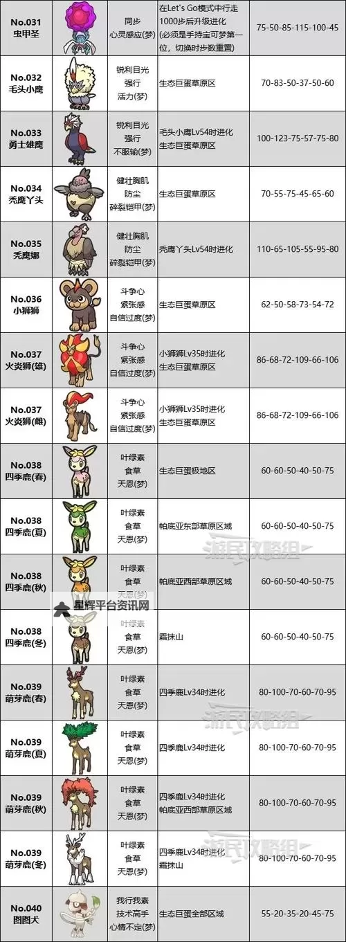 《宝可梦朱紫》蓝之圆盘DLC新增内容详解 新宝可梦/技能/机制详细说明图1