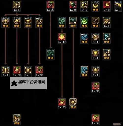 掌握技巧:最佳召唤刷图加点方案推荐图1