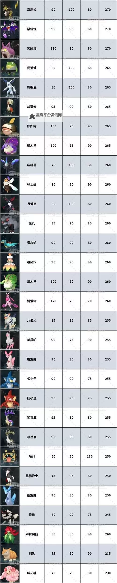 《幻兽帕鲁》挖矿帕鲁数据详解及推荐 幻兽帕鲁挖矿帕鲁推荐图1