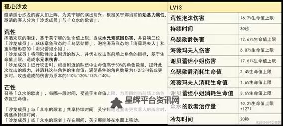 《原神》4.2新角色芙宁娜技能介绍 水神有什么技能图1