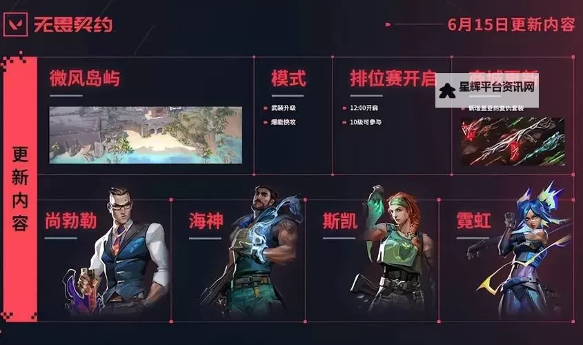 《无畏契约》6月4日外网皮肤排名图1