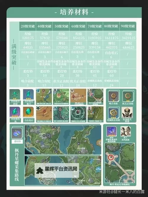 《原神》4.6琳妮特武器、圣遗物选择与队伍搭配攻略图1