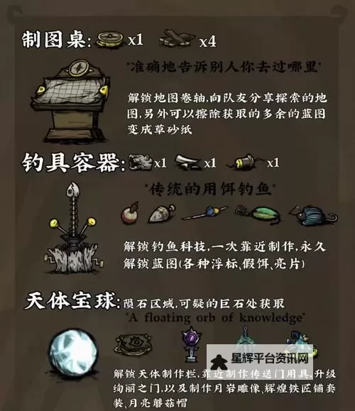 《饥荒》海难黑曜石科技重复制造方法 黑曜石科技不用工作台怎么做图2