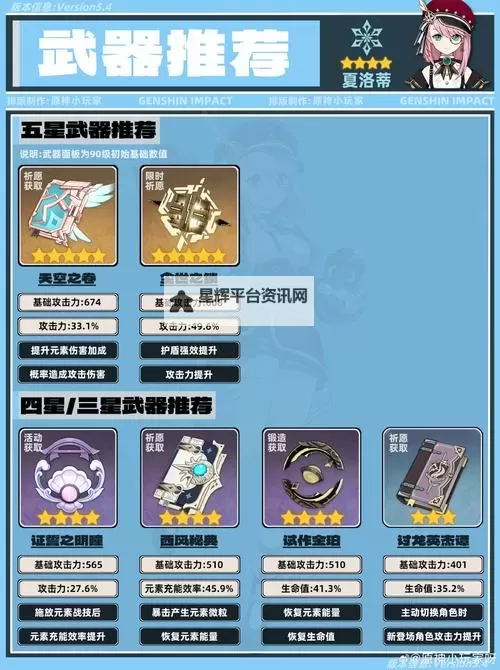 《碧蓝幻想Relink》夏洛特毕业配装分享 夏洛特因子搭配推荐图1