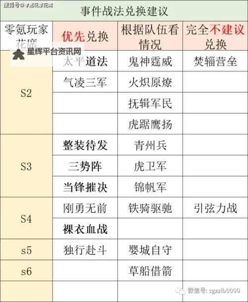 《三国志13》最强战法推荐 最好的战法图2