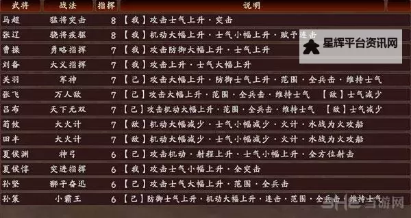 《三国志13》最强战法推荐 最好的战法图1