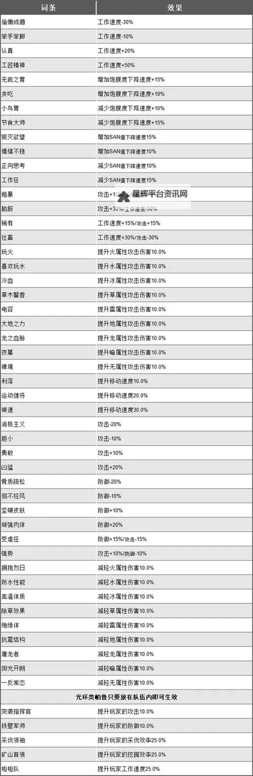 《幻兽帕鲁》金色词条帕鲁获取攻略 在家获得帕鲁全图鉴攻略图1