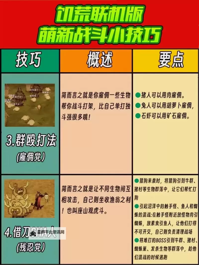 《饥荒》高鸟邪教打法分享 高鸟怎么打图1