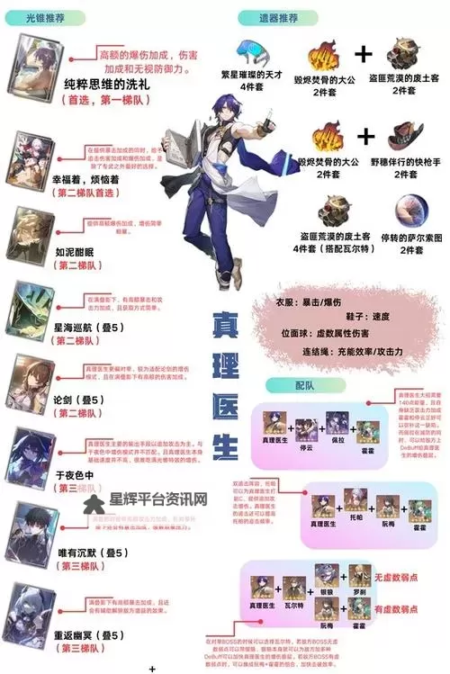 《崩坏星穹铁道》真理医生新手配队推荐 真理医生新手阵容怎么搭配图1