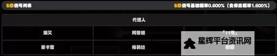 《绝区零》二测卡池详情介绍 二测限定池与常驻池说明图1