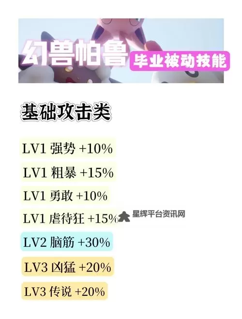 《幻兽帕鲁》樱岛版本新增被动技能一览图1
