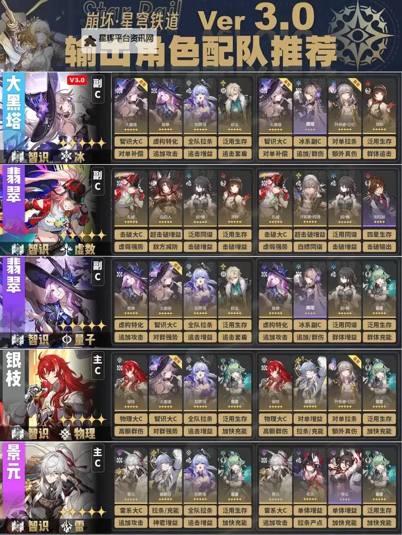 《崩坏星穹铁道》以太战线锦标赛万能配队分享图1