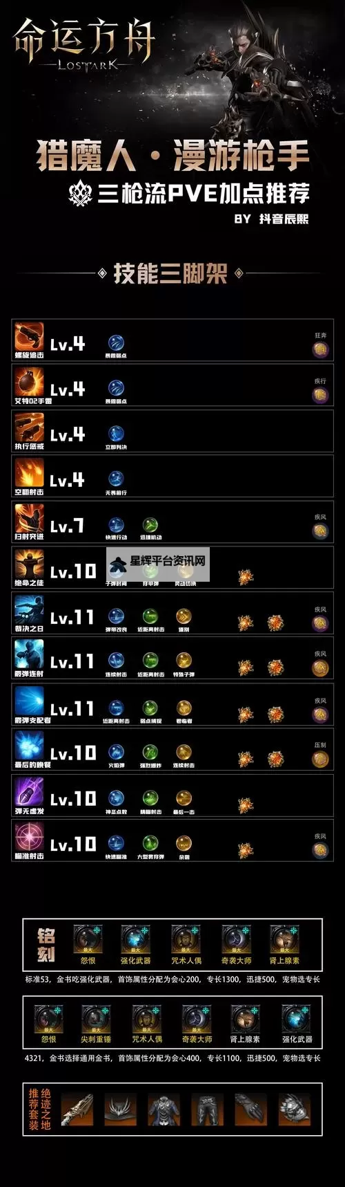 《命运方舟》公会玩法说明图1