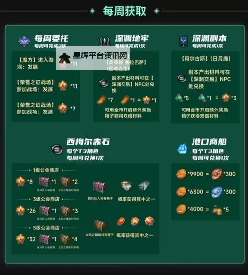 《命运方舟》狩猎时间技能手法 狩猎时间搭配推荐图1