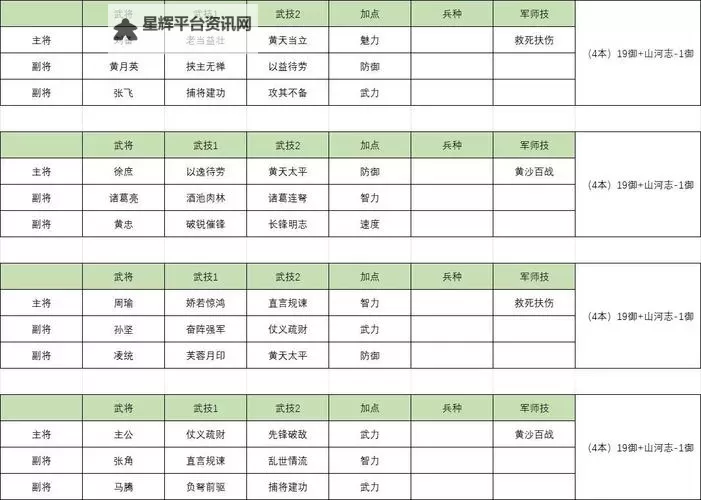 《三国群英传鸿鹄霸业》阵营选择攻略：六大落地阵营增益BUFF介绍！图1