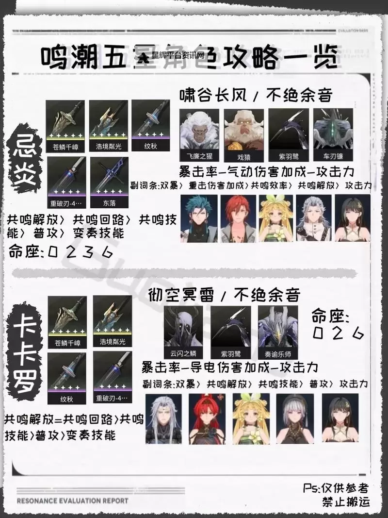 《鸣潮》感恩答谢券使用方法 自选五星怎么用图1