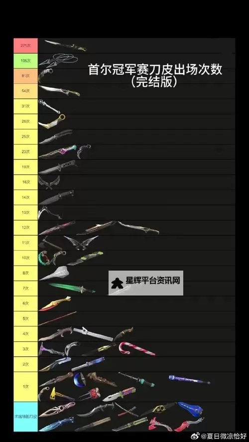 《无畏契约》LEV与GENG选手常用刀皮一览图1