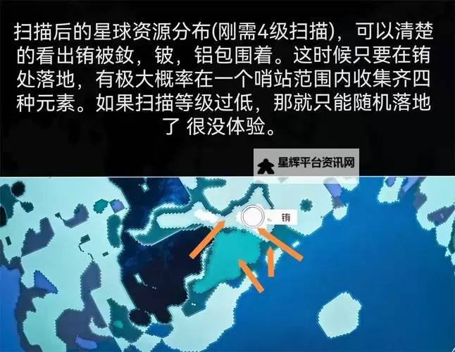 《星空》大型哨站建设指南图1