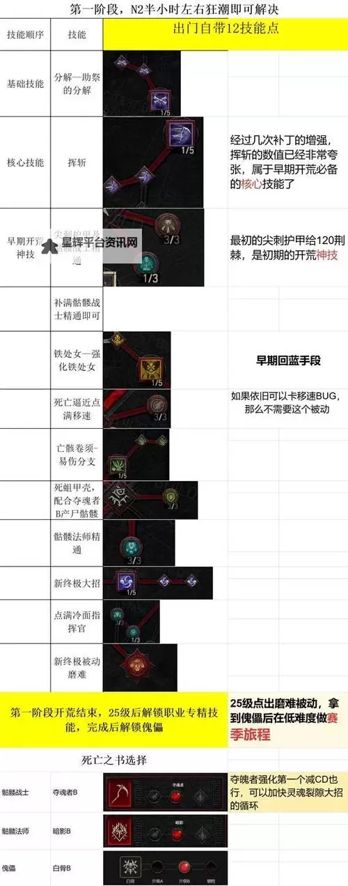 《暗黑破坏神4》6.28后梦魇地下城重置方法图1