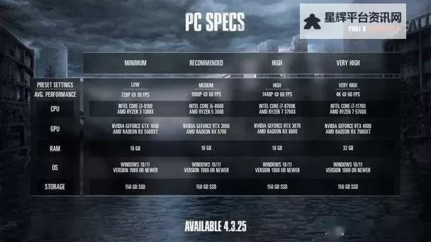 《最后生还者2》PC版多少钱 最后生还者2PC版价格一览图1