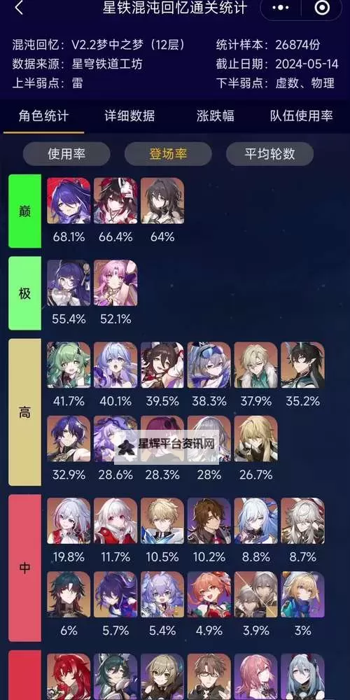 《崩坏星穹铁道》开服全五星角色培养优先级 自选五星角色推荐图2