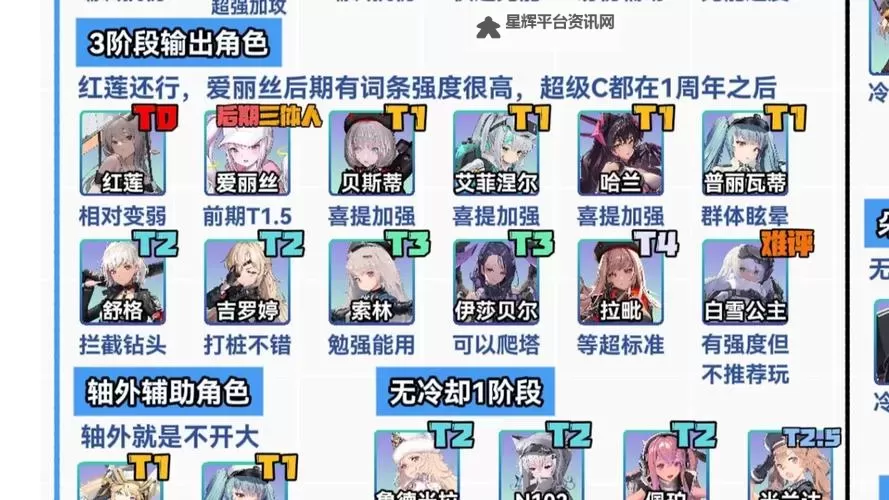 《胜利女神新的希望》开荒角色配队攻略 胜利女神新的希望怎么配队图2