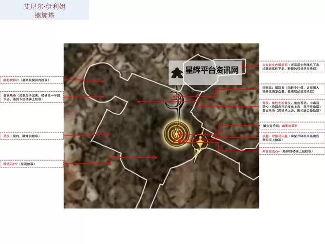 《艾尔登法环》黄金树幽影黑暗剑与光明剑获取攻略 黑暗剑详细跑图路线图2