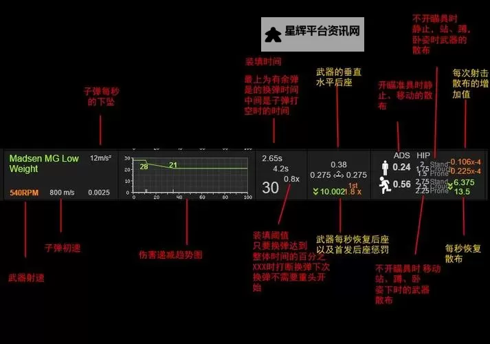 《战地1》支援兵武器分析与使用技巧图2