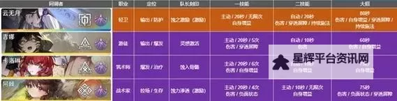 《白荆回廊》物理队详细攻略 物理队烙痕及配队推荐图1