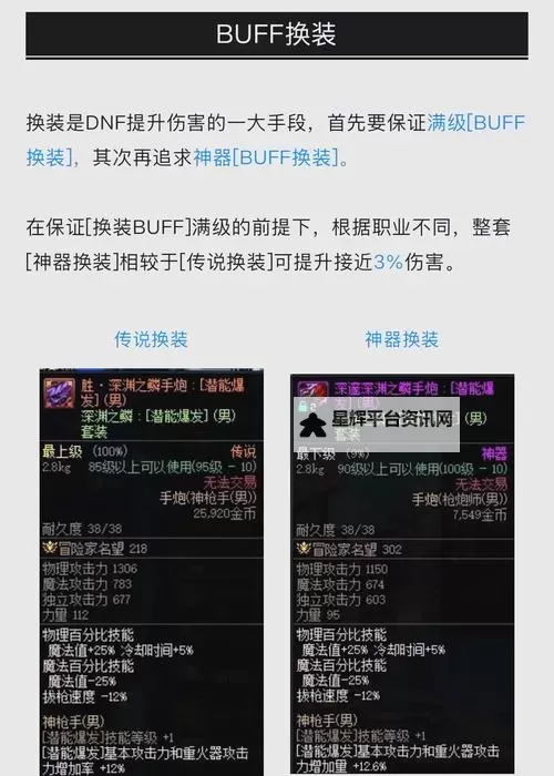 《地下城与勇士手游（DNF手游）》伤害计算公式 伤害怎么计算图1