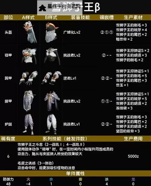《怪物猎人荒野》雪狮子王打法及掉落材料一览 雪狮子王怎么打图2