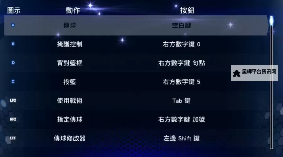 《NBA2K16》GS设置修改方法 精心调制的GS设置分享图1