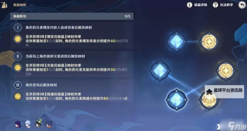 《原神》振晶的研究第一天挑战指南图1