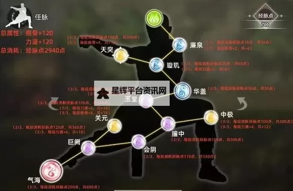《逸剑风云决》简易大地图分享 各地点位置标注图1