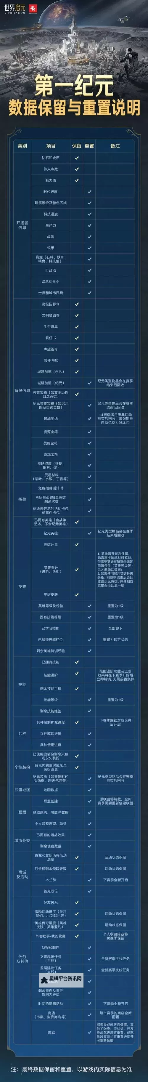 《世界启元》S2赛季保留物品详解 S2赛季保留哪些物品图2
